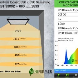 Уценка 120.39 Quantum board 390 х 390 Samsung lm281 3500K + 660 nm 2835